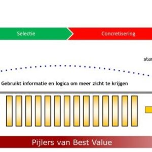 Van Best Value 3.0 naar Best Value 4.0